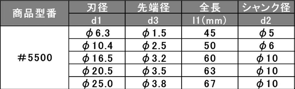 ふるさと納税 NOGA カウンターシンクセット5本組 CJ5142 8376202 送料別途見積り 法人 事業所限定 掲外取寄 