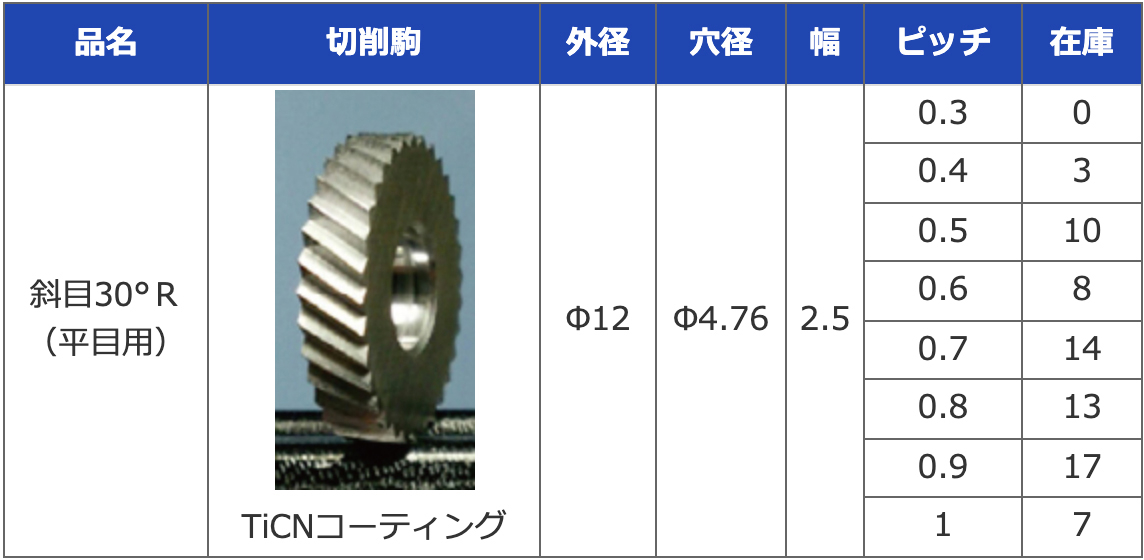 再再販 平目 切削式ローレットホルダー