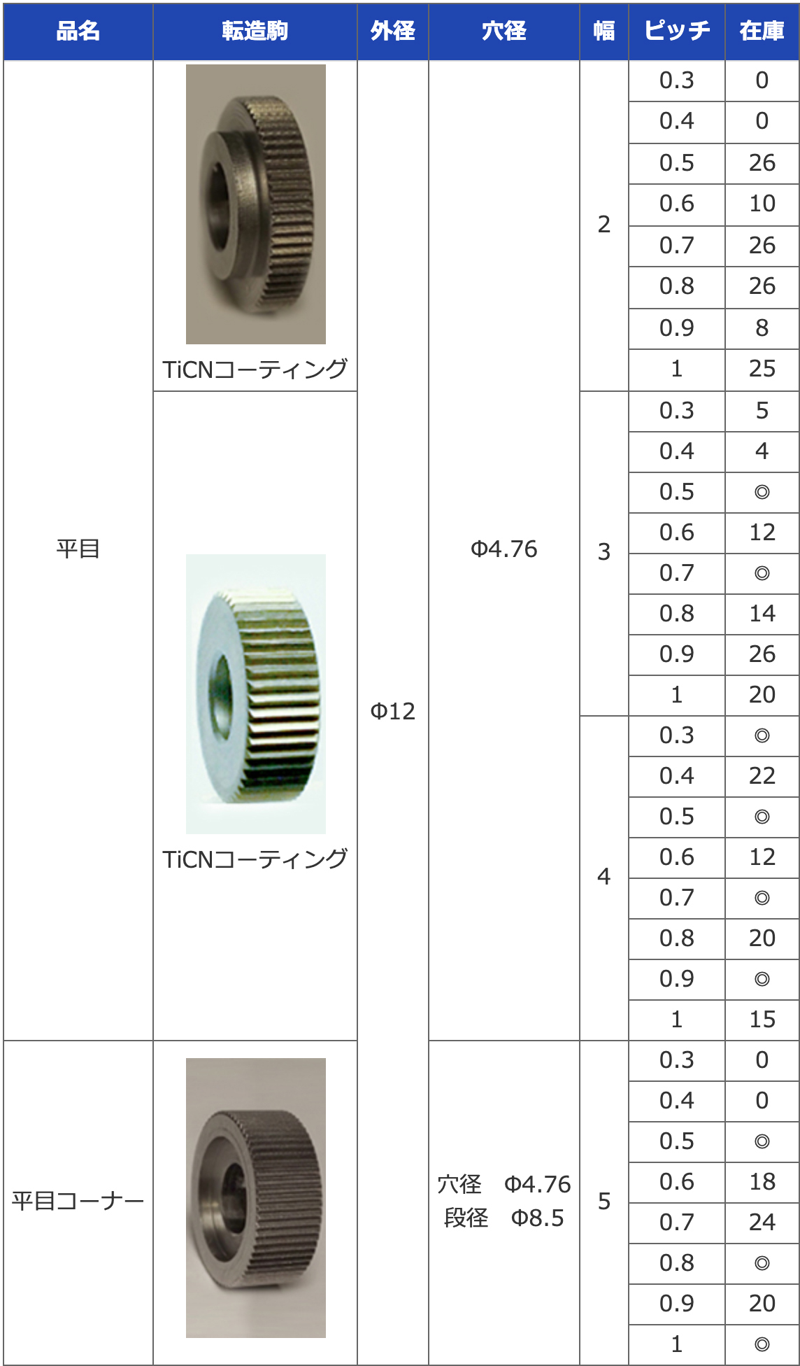 ショップ スーパーツール 小径加工用切削ローレットホルダー 切削アヤ目用 加工範囲