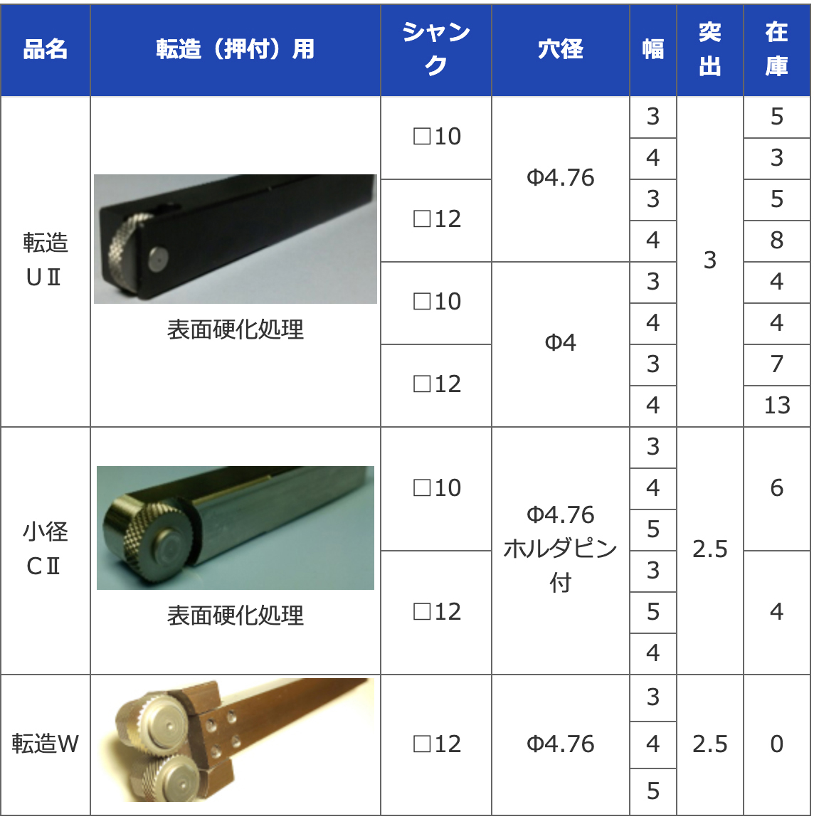 優れた品質 スーパーツール 小径加工用切削ローレットホルダー 切削平目用 加工範囲