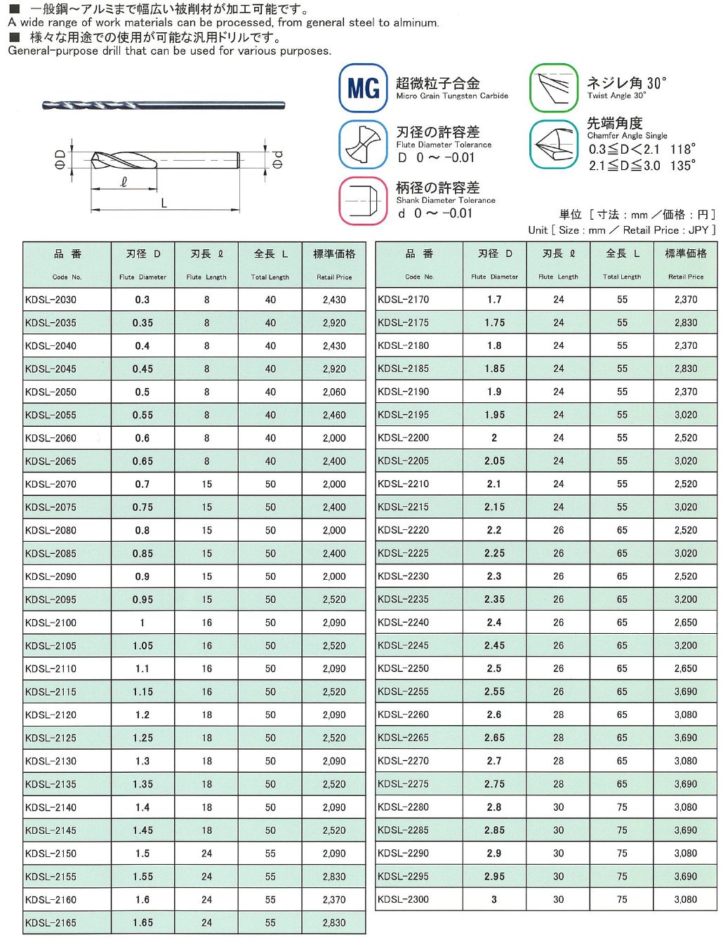 80/20クロス タンガロイ タング・シックス・ドリル TDS-F(L/D=3) TDS290F32-3 (株)タンガロイ 