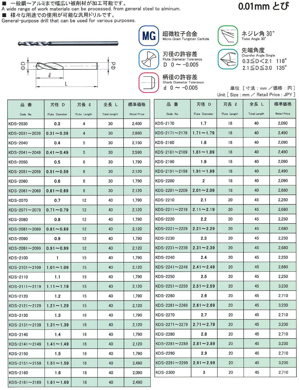 超硬ストレートドリル - 切削工具のサカイ