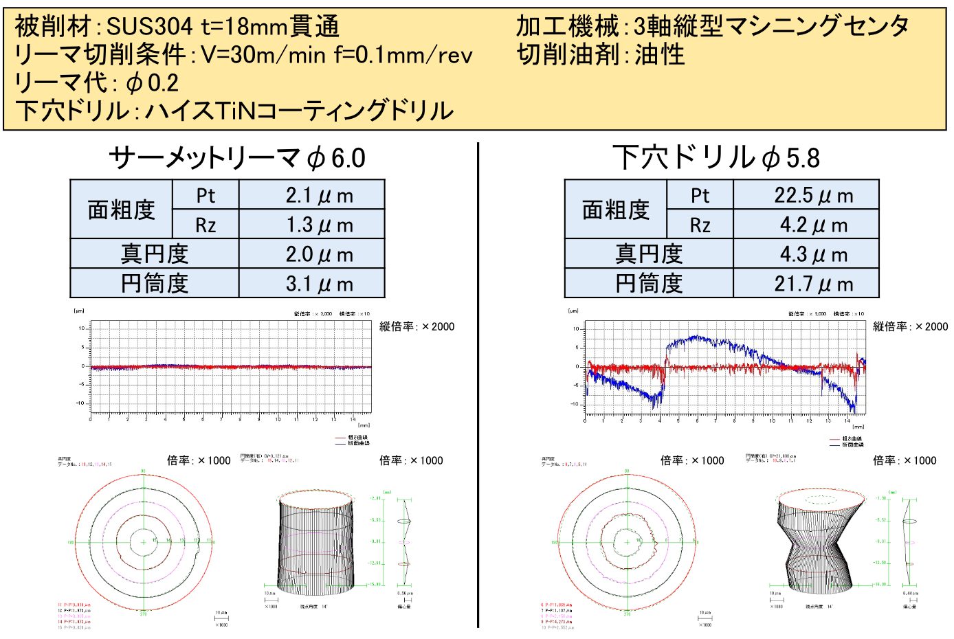 サーメットリーマSD - 切削工具のサカイ