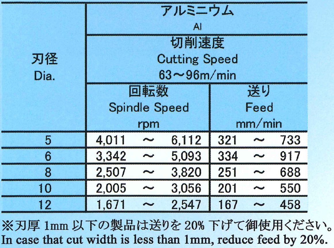 予約販売】本 フクダ精工 FKD キーシートカッター KC 15x2.4 1個入り