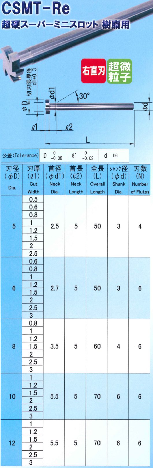 樹脂用カッターシリーズ - 切削工具のサカイ