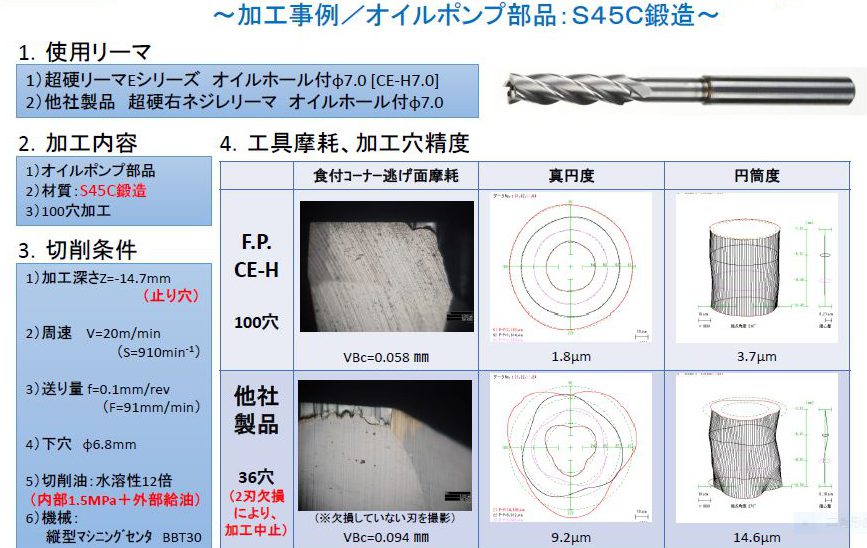 止り穴用 CE-H 超硬リーマEシリーズ オイルホール付 - 切削工具のサカイ