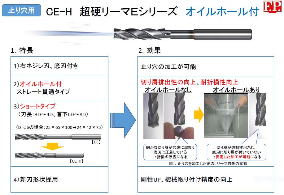 止り穴用 CE-H 超硬リーマEシリーズ オイルホール付 - 切削工具のサカイ