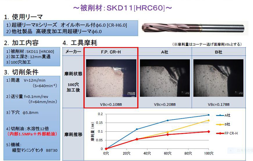 栄工舎 CSRH-P 17.97 ソリッド高硬度用リーマ（０.０１トビ）超硬リーマ 超微粒子 Pコート 通販 