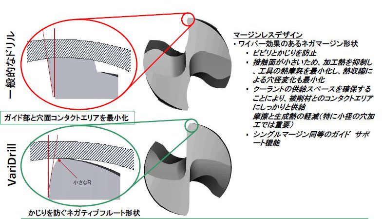 サンドビック スーパーUドリル 刃先交換式ドリル(465) 刃径36mm 溝長108mm 全長209mm シャンク径40mm 880-D3600L40-03 (465) - 5