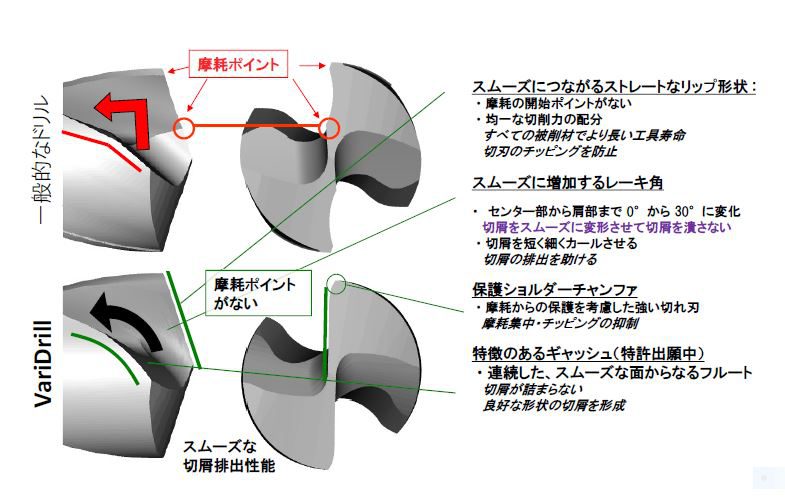 サンドビック スーパーUドリル 刃先交換式ドリル(465) 刃径42mm 溝長84mm 全長189mm シャンク径40mm 880-D4200L40-02 (465) - 3