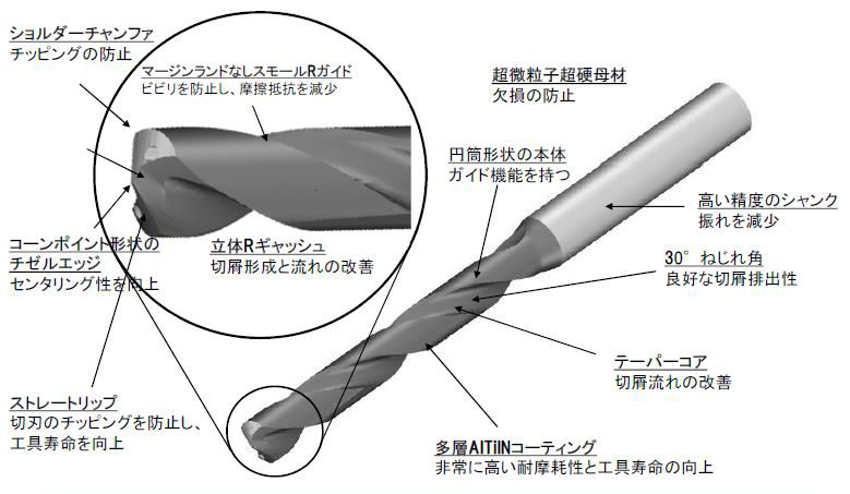 サンドビック スーパーUドリル 刃先交換式ドリル(465) 刃径31mm 溝長