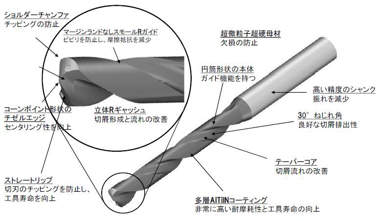 サンドビック 880-D2600L32-03 スーパーUドリル 刃先交換式ドリル(465) 刃径26mm 溝長78mm 全長162mm シャンク径32mm  【1本】