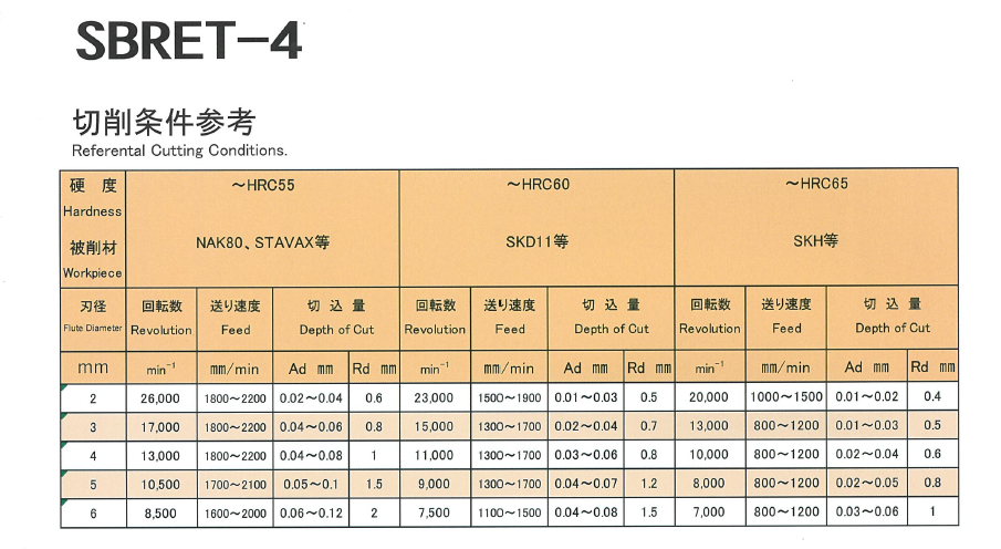 CBNスパイラル不等分割4枚刃エンドミル SBRET-4 - 切削工具のサカイ