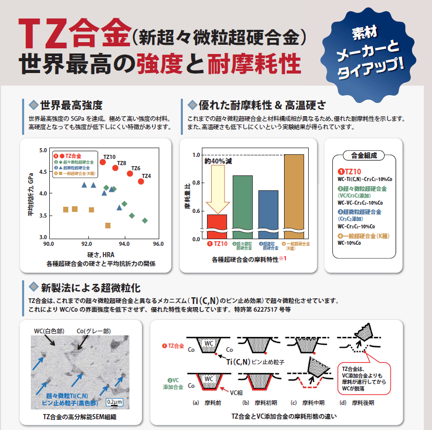 TZ合金 新超々微粒超硬合金 - 切削工具のサカイ