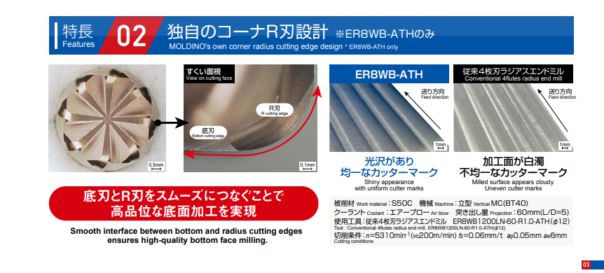 ER8WB-ATH(ラジアスタイプ) ES8WB-ATH(スクエアタイプ） - 切削工具の