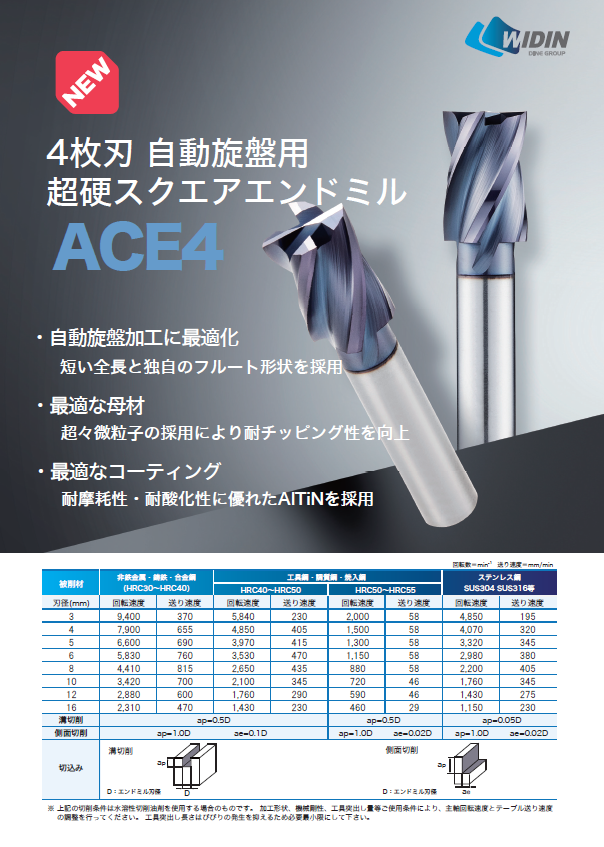 4枚刃 自動旋盤用超硬スクエアE/M - 切削工具のサカイ 4枚刃 自動旋盤用超硬スクエアE/M - 切削工具のサカイ